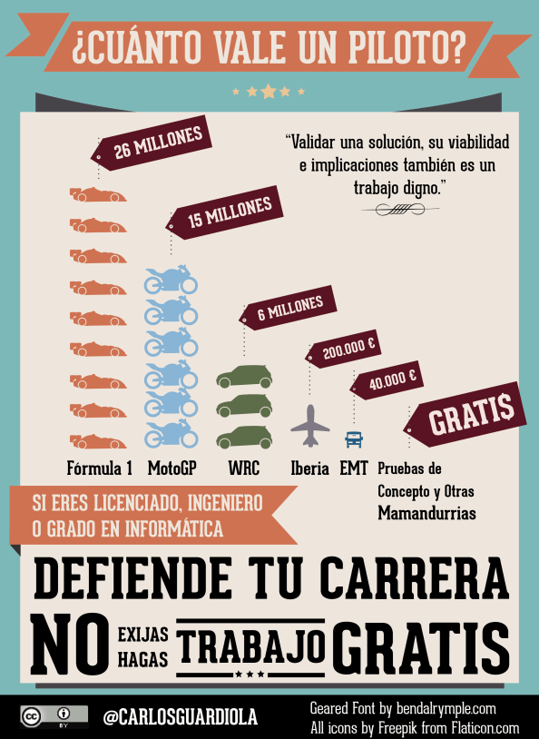 Defiende tu Carrera Defiende tu Carrera