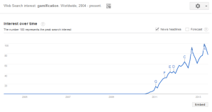 Google Trends