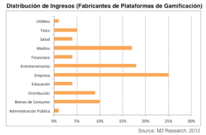 Distribución Ingresos