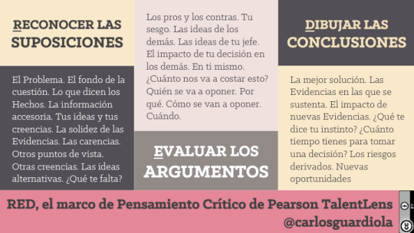 RED Critical Thinking