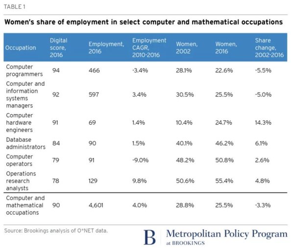 Estadísticas de brecha de género